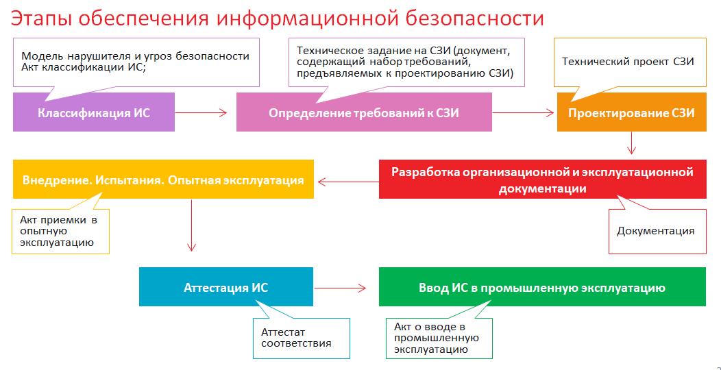 Информационная безопасность схема